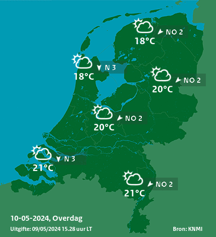 meteo verwachtingen duiken Nederland