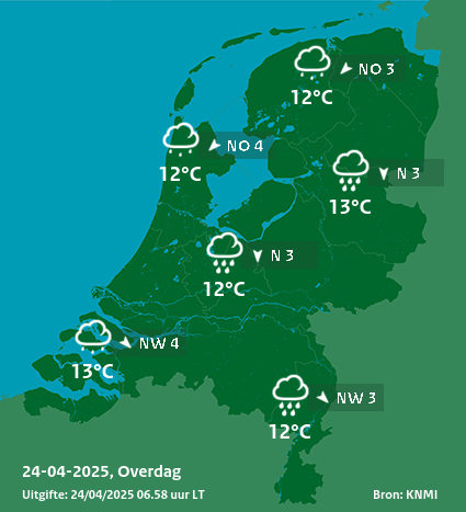 KNMI weersverwachting vandaag