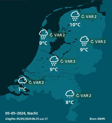 meteo verwachtingen duiken Nederland