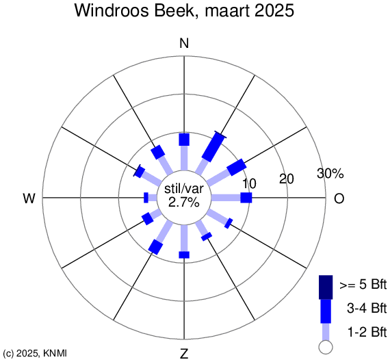 KNMI windroos Maastricht