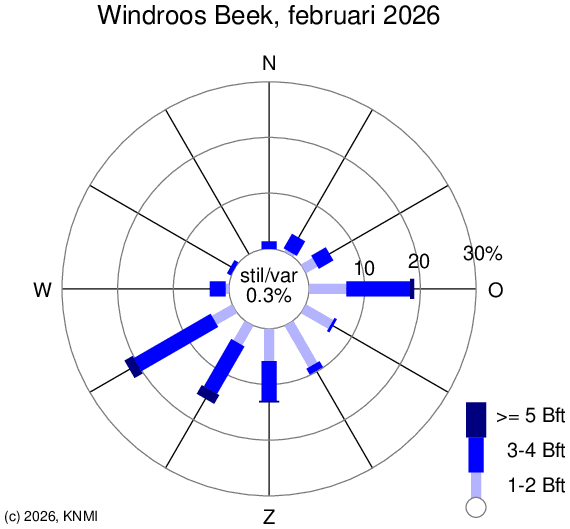KNMI windroos Maastricht