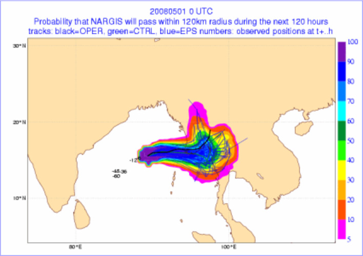 Verwachte koers Nargis