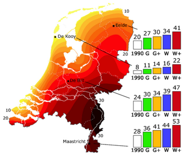 Waargenomen en verwachte aantal zomerse dagen rond 2050*