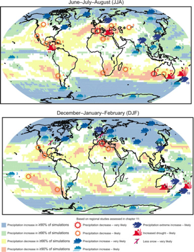 Regionale klimaatverandering
