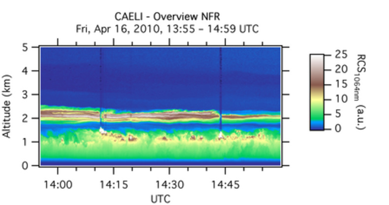 Lidarmetingen van de Raman lidar van vulkaanstof op 16 april 2010. De afbeelding geeft op ieder tijdstip een dwarsdoorsnede van de atmosfeer. De stoflaag net boven de 2 km hoogte is goed zichtbaar (Metingen en figuur: A. Apituley (RIVM)