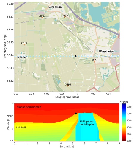 De locatie bij Winschoten 