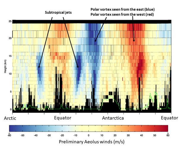 afbeelding met de eerste windgegevens van Aeolus