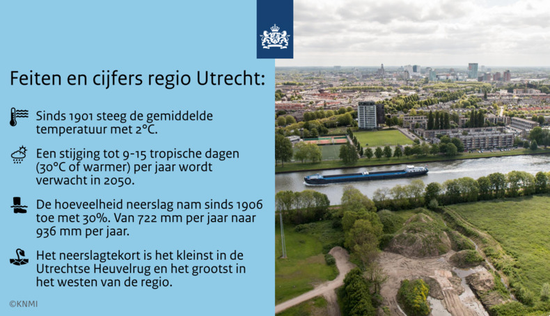 feiten en cijfers voor de regio utrecht