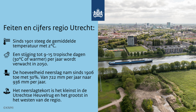 feiten en cijfers voor de regio utrecht