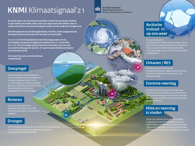 Infographic KNMI Klimaatsignaal'21