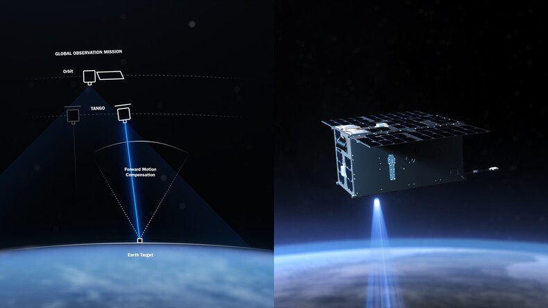 Voorbeeld van het TANGO-satellietsysteem. 