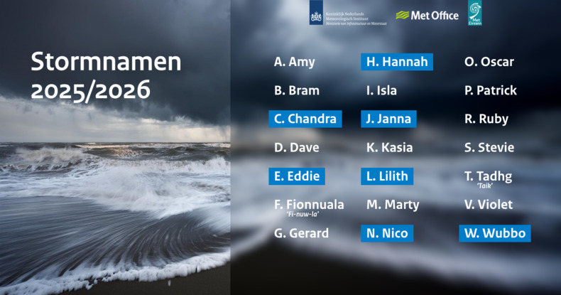 Lijst met stormnamen 2025-2026
