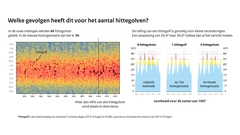 afbeelding bij gehomogeniseerde reeksen