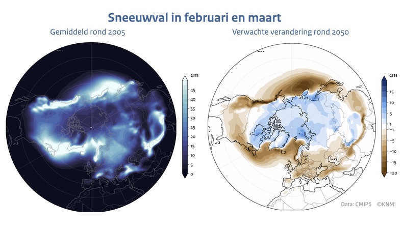 Kaarten van het Noordelijk Halfrond met in kleur de gemiddelde sneeuwval in februari en maart in de periode 1994-2005 en de verandering hierin rond 2050 voor een hoog uitstootscenario (SSP5.85)