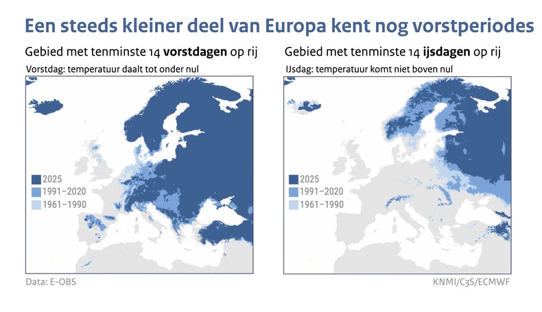 Kaartjes van Europa met in kleur het gebied dat tenminste 14 aaneengesloten vorst of ijsdagen kent voor drie periodes, 1961-1990, 1991-2020 en 2025