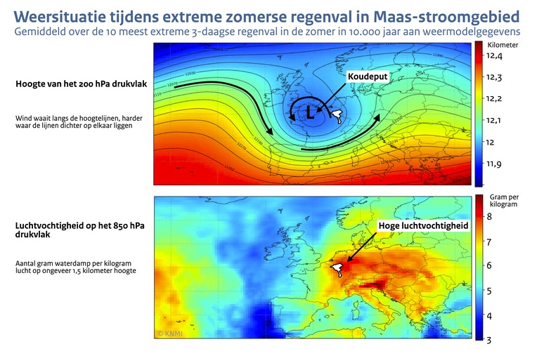 Kaartjes van Europa met in kleur de hoogte van het 200 hPa vlak en de luchtvochtigheid op het 850 hPa vlak gemiddeld over de 10 meest extreme 3-daagse zomerneerslag in het Maas-stroomgebied