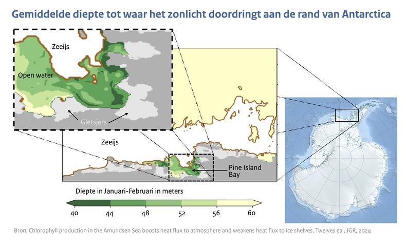Kaartjes van de zee rond Antarctica met in kleur de diepte waarop het zonlicht doordringt