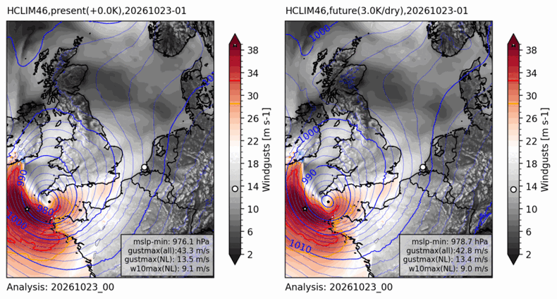 Animatie van luchtdruk en windstoten van storm Austen in het huidige en een 3 graden warmer klimaat