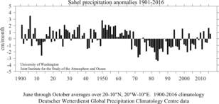 Figuur 1. Schommelingen in de neerslag in de Sahel in de periode 1901-2016.