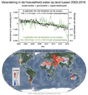 Verandering in wateropslag op het land tussen 2002 en 2016