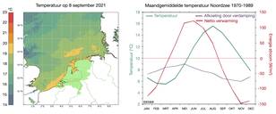 Actuele temperatuurverdeling Noordzee en de gemiddelde jaarlijkse gang in temperatuur
