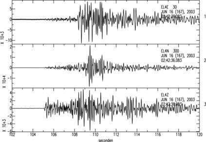 Seismogrammen van de aardbeving bij Smilde.