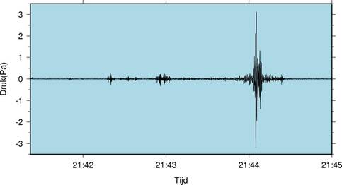 Registratie op vliegbasis Deelen (DIA)