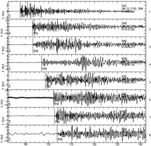 Seismogrammen van de aardbeving bij Geelbroek.