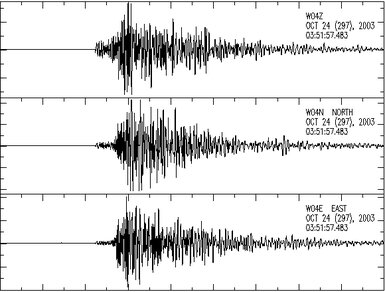 Seismogrammen van de aardbeving bij Hoeksmeer.