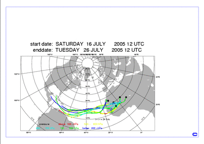 Trajectoriën Saharazand