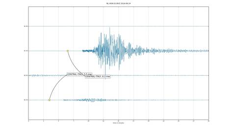 KNMI-registratie van de aardbeving in Italië (hoofdschok en sterkste naschok, tijd in UTC (GMT) op 24 augustus 2016 van meetstation Heimansgroeve in Zuid-Limburg ©KNMI