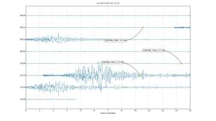 Bodembeweging in Zuid-Limburg (seismisch station KNMI in de Heimansgroeve) door de drie bevingen van woensdagochtend 18 januari 2017 ©KNMI