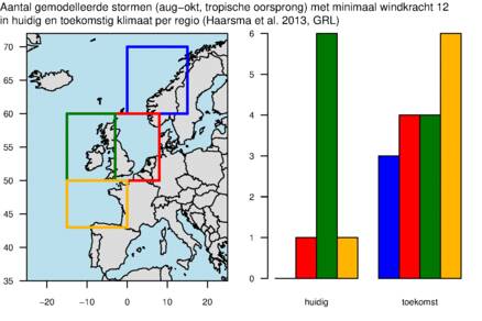 Aantal gemodelleerde stormen (augustus-oktober, van tropische oorsprong) in 30 jaar met minimaal windkracht 12 in huidig en toekomstig klimaat per regio (op basis van Figuur 1 en 2 uit Haarsma et al. 2013, GRL). 