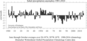 Figuur 1. Schommelingen in de neerslag in de Sahel in de periode 1901-2016.