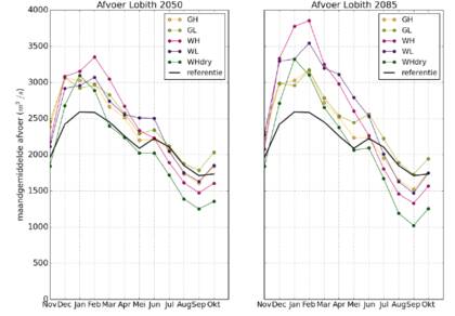 Figuur 1: Afvoerregime van de Rijn in de KNMI’14 klimaatscenario’s in vergelijking met het huidige afvoerregime (in zwart). (Bron: Klijn et al., 2015)