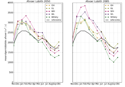 Figuur 1: Afvoerregime van de Rijn in de KNMI’14 klimaatscenario’s in vergelijking met het huidige afvoerregime (in zwart). (Bron: Klijn et al., 2015)