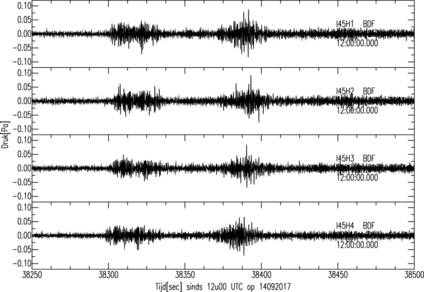 Infrageluid metingen in de Russische Federatie op 700 kilometer afstand van de Sunan lanceerinrichting