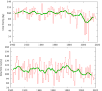Het dagnummer (vanaf 1 januari) van de eerste dag van de week waarop de gemiddelde temperatuur in De Bilt boven de 10ºC uitkomt. En hetzelfde voor de eerste warme dag (maximumtemperatuur 20ºC of hoger). 