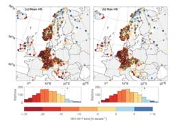 kaart met trends in wintergemiddelde sneeuwdikte over de periode 1951-2017 (links) en in de winter-maximum sneeuwdikte (rechts) over de periode 1951-2017. Ook getoond is het aantal stations bij verschillende af- of toename in sneeuwdikte