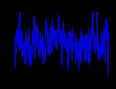 Grafiek van de jaargemiddelde temperaturen in het Arctische gebied (70-90°N) voor een 400-jaar simulatie met EC-Earth voor het huidige klimaat.