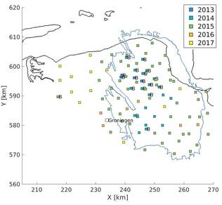 versnellingsmeetnetwerk