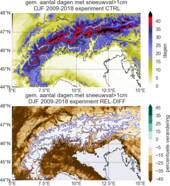 Boven: Gemiddeld aantal winterdagen (dec-feb) met sneeuwval in de Alpen zoals gesimuleerd in Harmonie (HCLIM38-AROME) over de periode 2009-2018. Onder: Relatieve verandering in aantal sneeuwdagen. De 1500m hoogtelijn is blauw gemarkeerd.