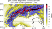 Boven: Gemiddeld aantal winterdagen (dec-feb) met sneeuwval in de Alpen zoals gesimuleerd in Harmonie (HCLIM38-AROME) over de periode 2009-2018. Onder: Relatieve verandering in aantal sneeuwdagen. De 1500m hoogtelijn is blauw gemarkeerd.