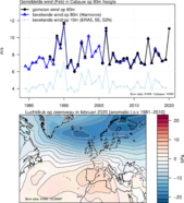 Grafieken van gemiddelde windsnelheid in Cabauw op 80 m hoogte in februari; gemeten en gemodelleerd. De ERA5 heranalyse wind op 10 m hoogte boven Nederland is ook weergegeven. De luchtdruk op zeeniveau in februari 2020. 
