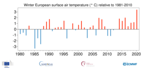 Tijdreeks van het wintergemiddelde (december t/m februari)  temperatuurverschil in Europa ten opzichte van de referentieperiode 1981 t/m 2010. 