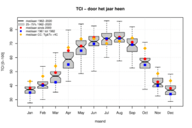 Figuur 1. Jaarlijkse gang van TCI voor De Bilt (1961-mei 2020).