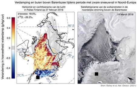 Verdamping boven Barentszzee