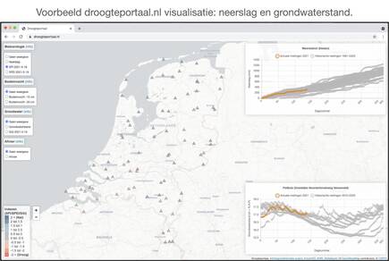 voorbeeld droogteportaal.nl 