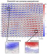 Zomerse weerpatronen