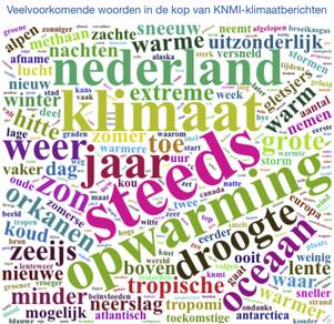 Wordcloud van titels van klimaatberichten